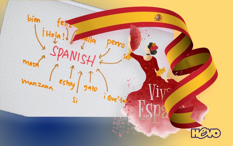 Spaanse les voor beginners